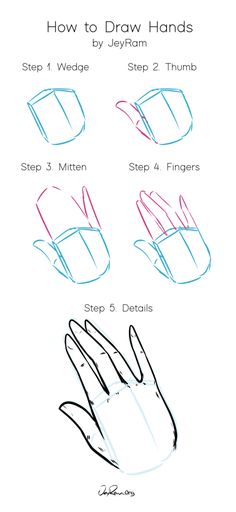 how to draw hands step by step instructions