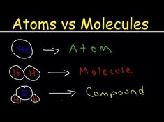 the diagram below shows an image of two different groups of matter, one with hydrogens and