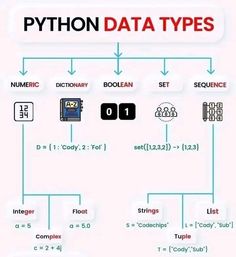 python programming python programming for beginners Python Basics For Beginners, Python Wallpaper, Programming Aesthetic, Python Programming For Beginners, Programming For Beginners, Programming Python, Networking Basics, Best Hacking Tools