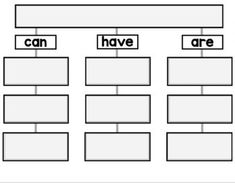 an image of a family tree with the words can, have and are on it