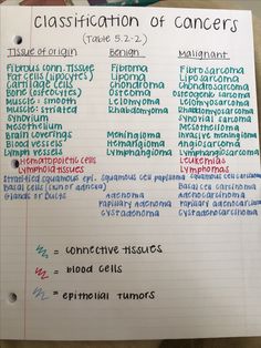 a piece of paper with writing on it that says, class formation of cancerrs