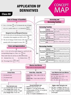 a pink poster with the words application of derivatives