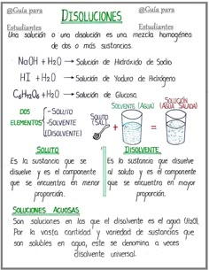 a handwritten diagram with the words dissoluciones and an image of two glasses