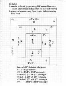 the diagram shows how to draw an area with numbers and measurements for each square, which is