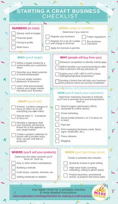 the ultimate guide to starting a craft business checklist is shown in this printable