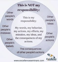 a circle with the words'this is not my responsibility'in it