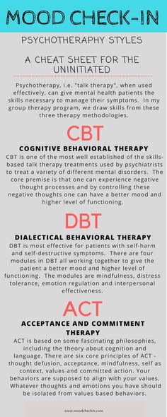 Therapist Cheat Sheet, Counseling Check In Sheet, Psychology Cheat Sheet, Clinical Social Work Interventions, Social Work Theories Cheat Sheet, Mental Health Counselor Career, Counseling Theories Cheat Sheet, Psychoeducation And Group Therapy Ideas, Dbt Cheat Sheet