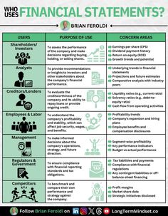 a table that has some different types of financial statements on it and the words, which are