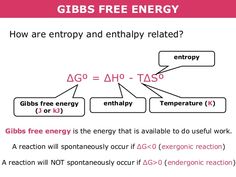 an energy diagram with the words glbs free energy and how to use it