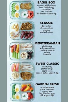 a poster showing the different types of food in plastic containers