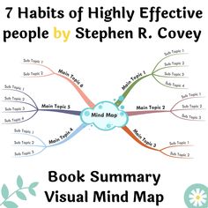 the book cover for 7 habitts of highly effective people by stephen r covey