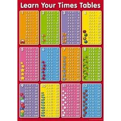 the learning poster shows how to learn your times tables