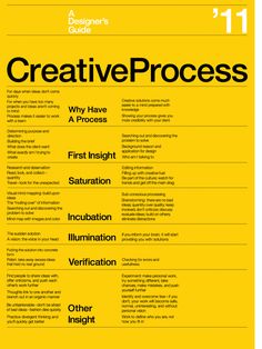 a yellow poster with black text on it that says, why have a process?