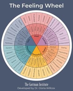 Instead of just saying "I'm sad,", try to define how you're feeling more accurately. Often beneath that emotion is a more nuanced emotion. Maybe what you're really feeling is "loneliness." ⁠ ⁠ Once you're able to recognize your emotions, and can accept them with kindness, work on communicating your needs to your partner: "I'm feeling lonely and would like to work with you on ways to feel more connected." ⁠ ⁠ Through this practice, you’ll grow in your awareness of their feelings too. ⁠ ⁠ If you'r Gottman Institute, Emotions Wheel, Feelings Wheel, Feelings Chart, Relationship Therapy, Just Saying, Overcoming Fear, Social Emotional, Emotional Health