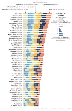 the number of languages in each language is shown by numbers that appear to be different