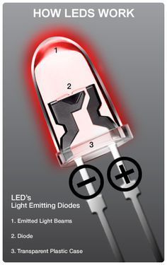 the diagram shows how leds work