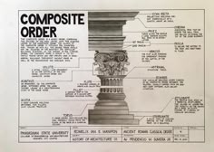 diagram of the composite order in ancient greek architecture, with details labeled