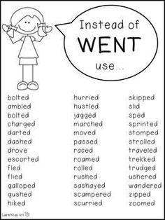 Walked Synonyms, Thought Synonyms, Then Synonyms, Nervous Synonyms, Writing Novel Tips, Synonyms For Look, And Synonyms, Synonyms For Asked, Instead Of Asked