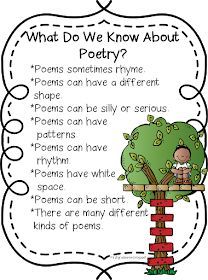 a poster with the words, what do we know about poetry? and an image of a