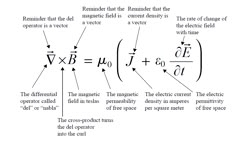 an electric field with two different types of magnets and the same number of magnetic fields