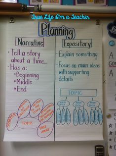 a bulletin board with writing on it that says planning and expoptoratorys