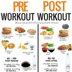 After Workout Food, Pasti Fit, Post Workout Nutrition, Workout Nutrition, Pre Workout Food, Post Workout Food