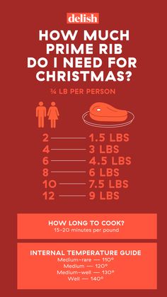 the info sheet for how much does prime rib do i need for christmas?