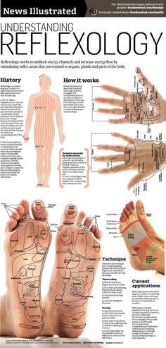 What is Reflexology Punkty Spustowe, Alternative Health, Foot Massage, The Human Body, Reflexology, Health Info