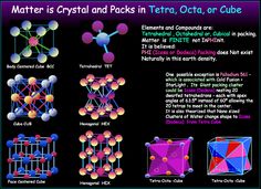 an image of different types of crystals and their uses in the design of cubes