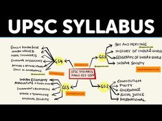 a whiteboard with words and diagrams on it that say upsc syllabus