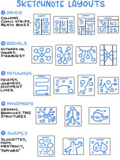 a blue and white poster with instructions on how to use the symbols in each language