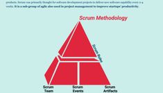 an info poster with the words scrum method on it