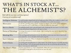 what's in stock at the alchemists? poster with instructions on how to use it