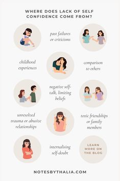 Low self-esteem also prevents you from viewing your progress as something to be proud of as you’re constantly doubting yourself. So where does a lack of confidence come from? Unfortunately, it stems from a lot of places including: past failures or criticisms, childhood experiences, comparison to others, negative self-talk, limiting beliefs and internalising self-doubt, unresolved trauma or abusive relationships, toxic friendships or family members. | self confidence building | self confidence building activities | how to grow self confidence | how to build self confidence tips women | self confidence activities | self confidence for girls | self confidence guide | self confidence glow up | self confidence habits | self confidence hacks | self confidence how to | self confidence ideas