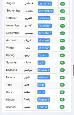 an iphone screen showing the different languages in english and arabic, with each language on it