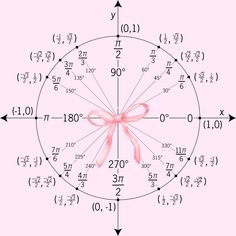 a pink bow is on the center of a circle with numbers and letters around it