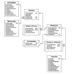 an uml diagram showing the various components that are needed to create a website page