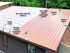 A Full Guide to Metal Roof Installation (DIY) | Family Handyman Diy Metal Roof, Mobile Home Roof, Steel Roof Panels, Metal Roof Panels, Metal Roof Installation, Porch Diy, Gable Trim, Framing Construction, Roof Flashing