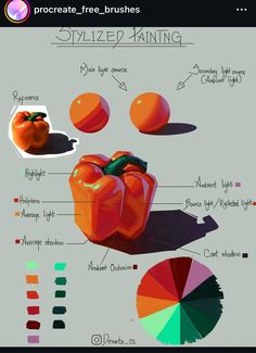 an info sheet with different types of fruits and vegetables, including tomatoes, oranges, peppers