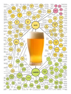 a beer glass filled with lots of different types of ales and labels on it