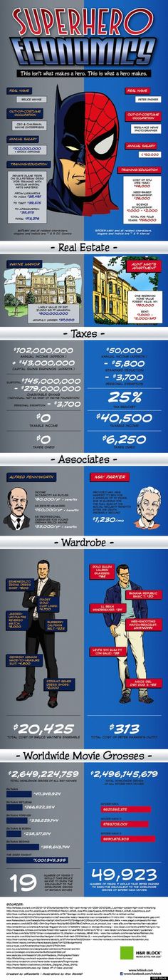 an info sheet showing the different types of aircrafts