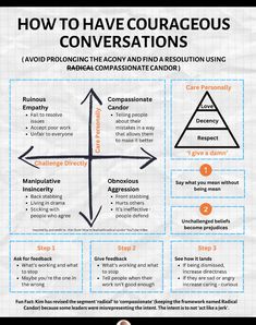 an info sheet with the words how to have courageous conversations and arrows pointing in different directions