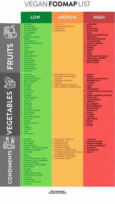 Vegan low fodmap food list including high FODMAP, medium FODMAP food like fruits, vegetables, nuts and seeds, spreads, sweeteners and drinks Vegan Fodmap, Low Fodmap Vegan, High Fodmap Foods, Fodmap Vegan