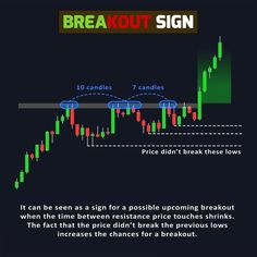 a forex indicator with the words breakout sign above it and an arrow pointing up