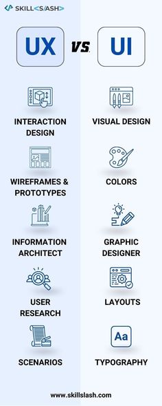 the differences between ux and web design