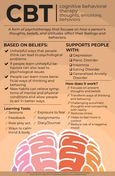 Social Work Infographic, Lcsw Supervision Log, Cbt Therapy Cheat Sheet, Cognitive Psychology Notes, Msw Student, Therapy Infographic, Cognitive Behavior Therapy, Behavioral Neuroscience, Psychology Resources