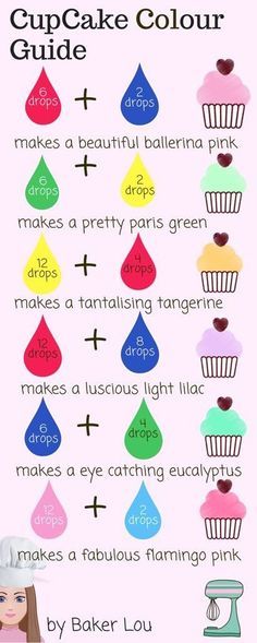 the cupcake color guide is shown with instructions for making cupcakes and how to use