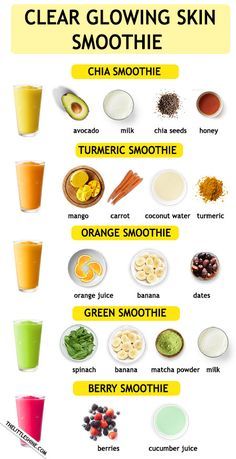 a poster with different types of smoothies and juices on it's side