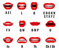 lips with different letters and their corresponding expressions for each letter in the upper right hand corner