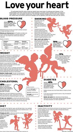 Penyakit Jantung, Fitness Advice, Good Health Tips, Cardiovascular Disease, Health And Fitness Tips, Health Advice